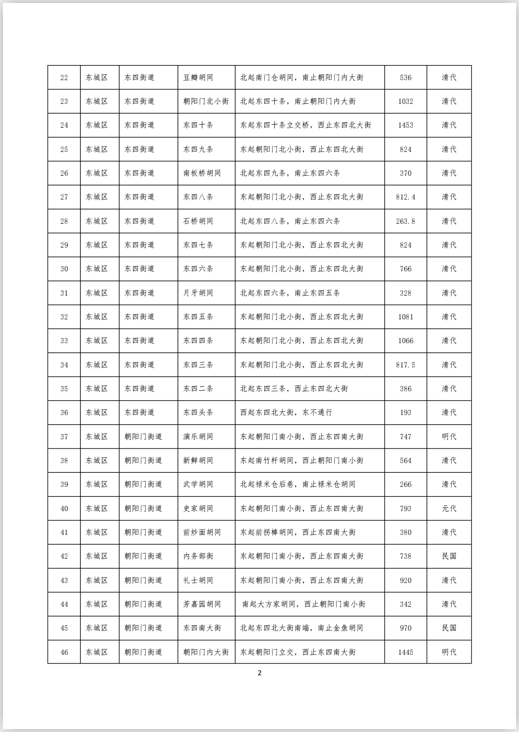 《首都功能核心区传统地名保护名录（街巷胡同类 第一批）》完整版