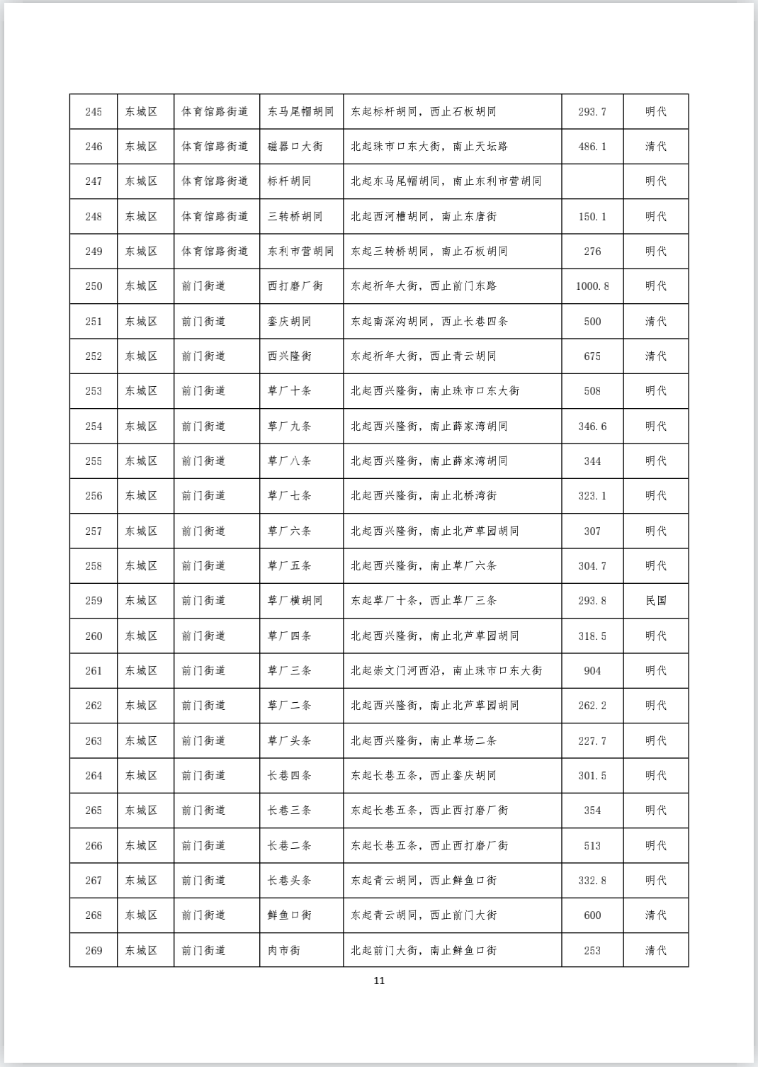 《首都功能核心区传统地名保护名录（街巷胡同类 第一批）》完整版