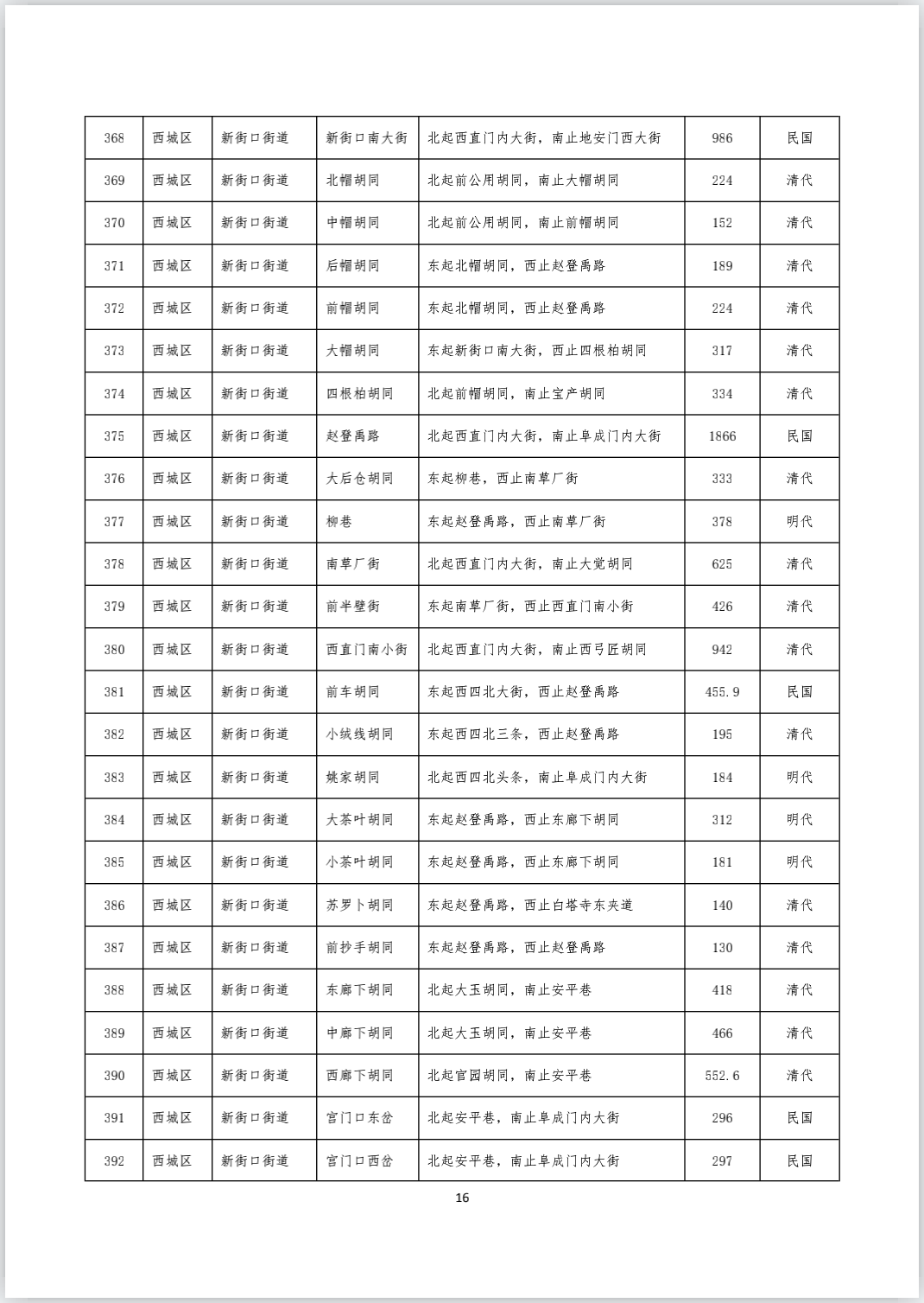 《首都功能核心区传统地名保护名录（街巷胡同类 第一批）》完整版