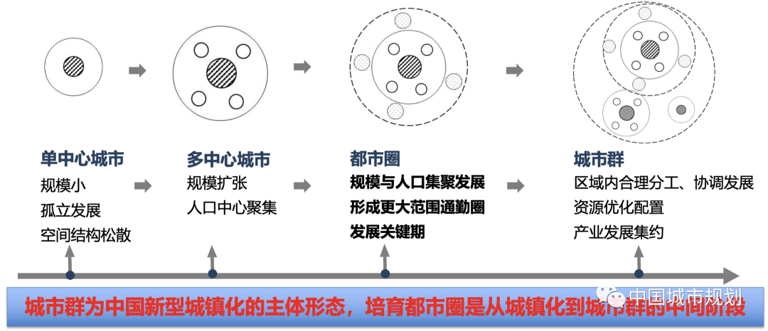 蒋应红:都市圈背景下区域交通基础设施规划与建设的思考 蒋应红:都市圈背景下区域交通基础设施规划与建设的思考