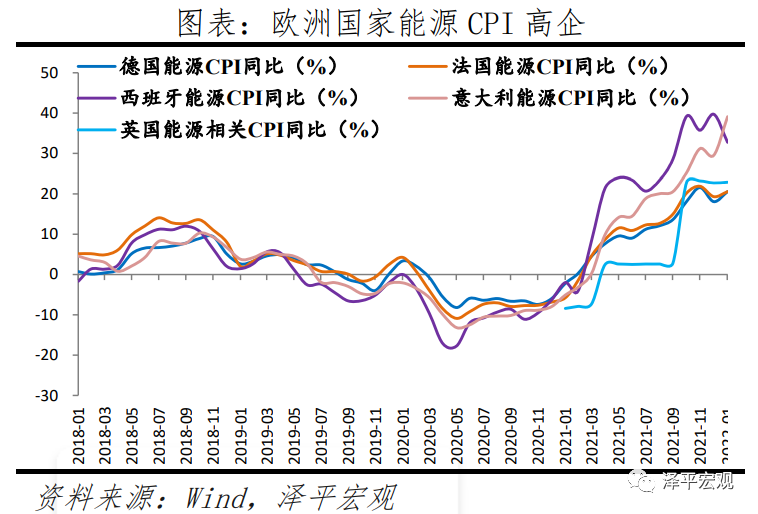俄乌局势对全球及中国经济的影响分析 俄乌局势对全球及中国经济的影响分析