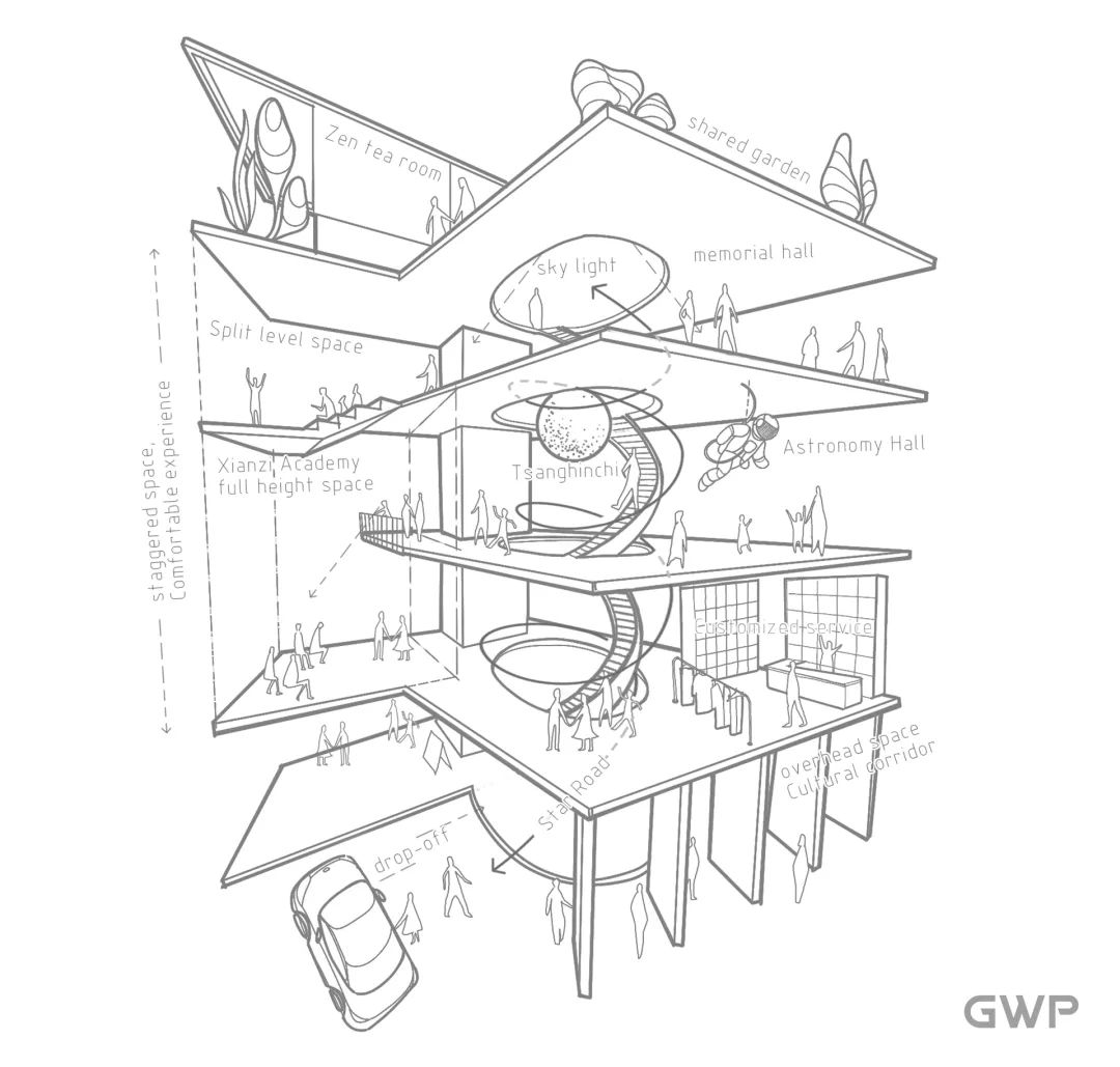曾宪梓纪念馆 / GWP新作