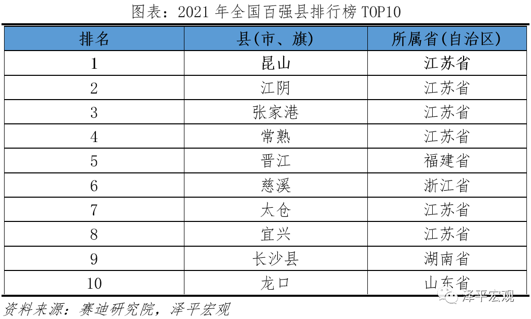 昆山如何蝉联全国百强县之冠？