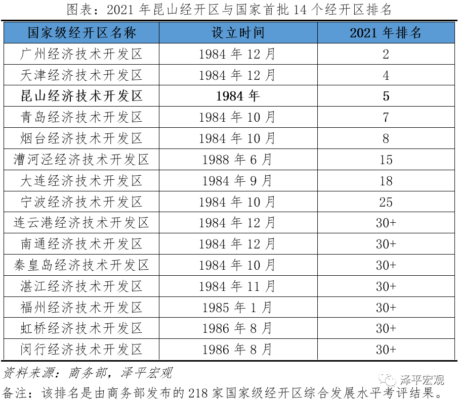 昆山如何蝉联全国百强县之冠? 昆山如何蝉联全国百强县之冠?