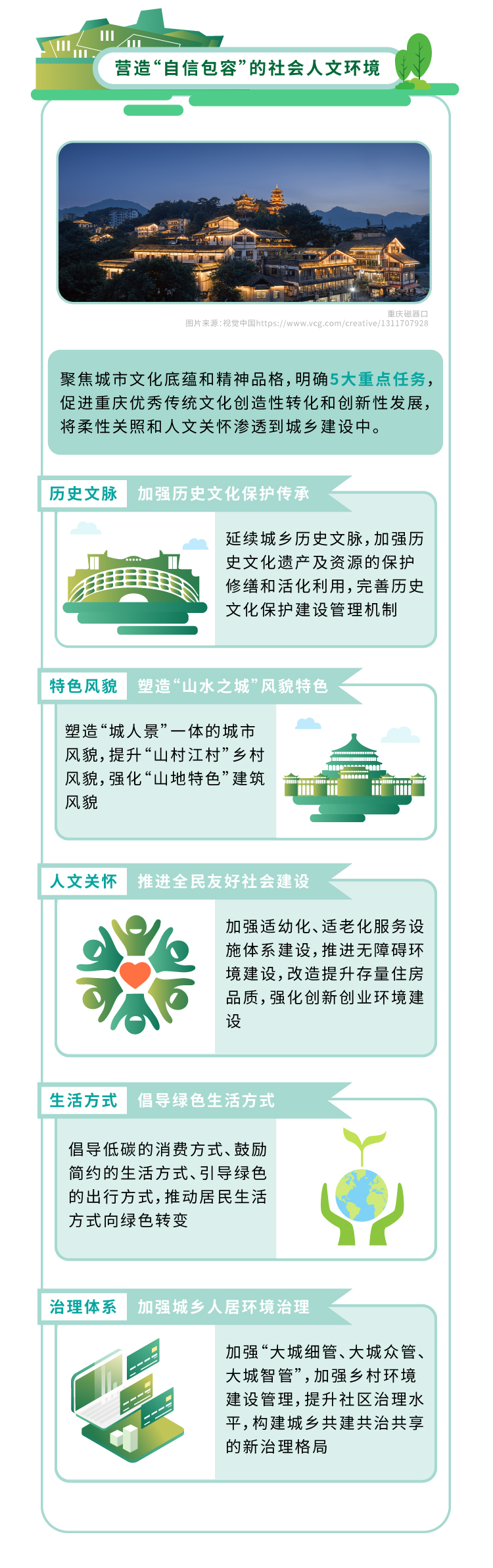 山城大美人居如何打造?《重庆市城乡人居环境建设“十四五”规划》印发 山城大美人居如何打造?《重庆市城乡人居环境建设“十四五”规划》印发