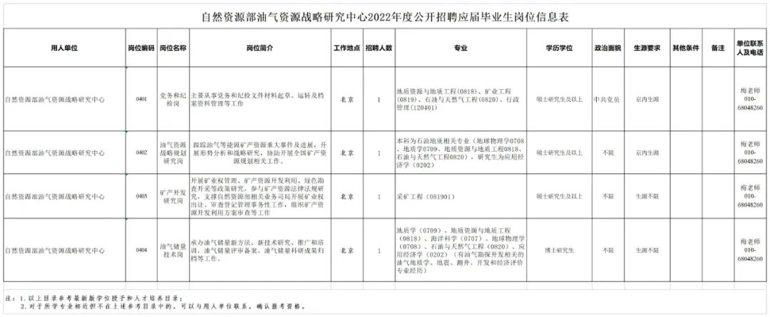 “职”等你来，自然资源部这些单位公开招聘啦