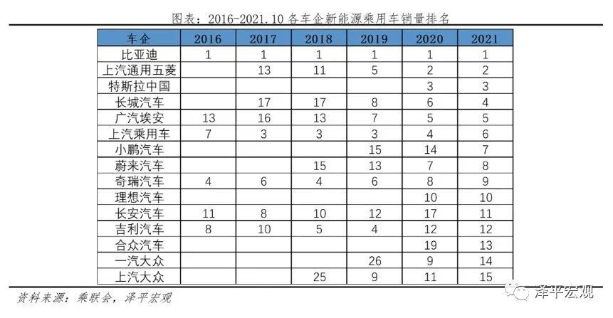 迎接中国新源能汽车“黄金十五年”(上海证券报) 迎接中国新源能汽车“黄金十五年”(上海证券报)