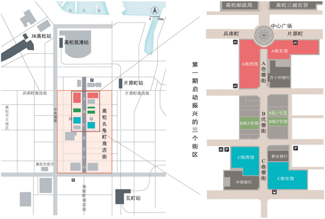 期刊精粹 | 中小城市传统商业街区活化振兴营造策略研究——基于日本高松丸龟町商店街的经验启示【2022.1期】 期刊精粹 | 中小城市传统商业街区活化振兴营造策略研究——基于日本高松丸龟町商店街的经验启示【2022.1期】