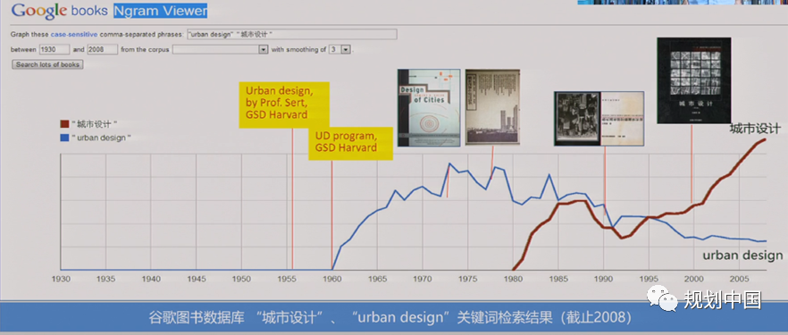 王建国:新洞见、新趋势——以人为本城市设计的数字化呈现 王建国:新洞见、新趋势——以人为本城市设计的数字化呈现