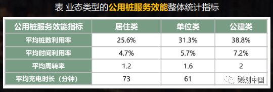 【热点】王凯:智慧城市基础设施与智能网联汽车协同发展试点建设的思考 【热点】王凯:智慧城市基础设施与智能网联汽车协同发展试点建设的思考