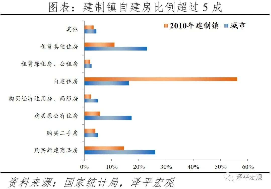 中国住房存量报告