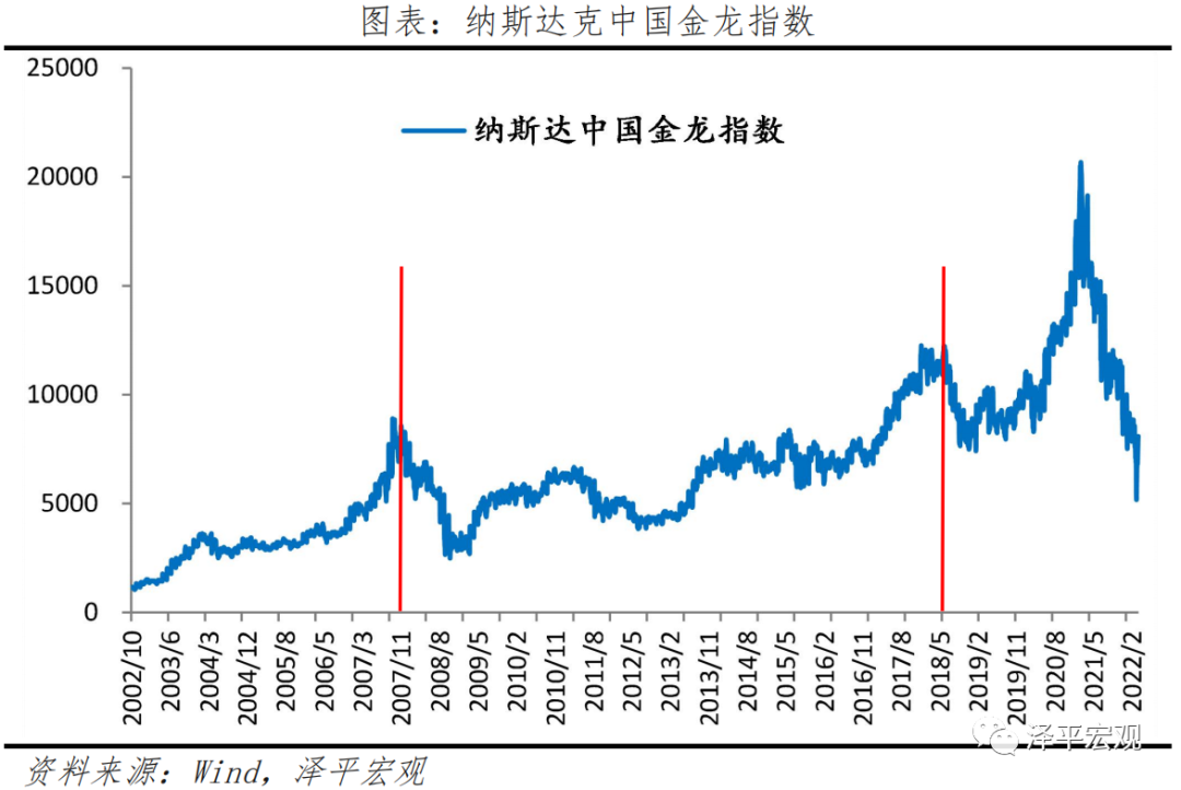 中概股怎么看？怎么办？