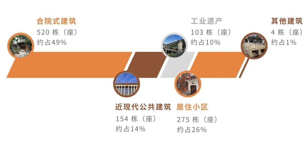 认识身边的历史建筑丨01 历史建筑是什么？