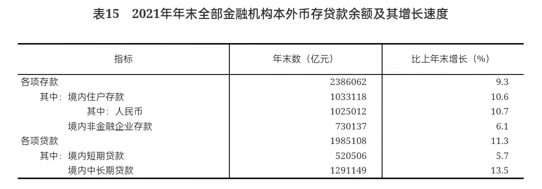 重磅!中华人民共和国2021年国民经济和社会发展统计公报 重磅!中华人民共和国2021年国民经济和社会发展统计公报