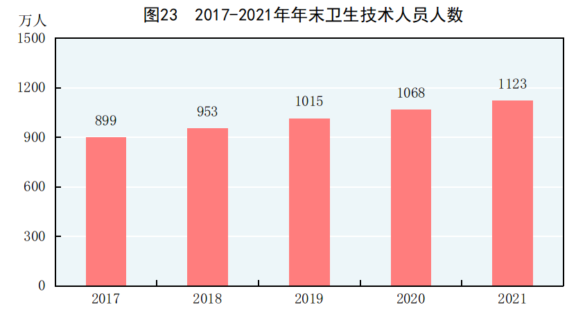 重磅!中华人民共和国2021年国民经济和社会发展统计公报 重磅!中华人民共和国2021年国民经济和社会发展统计公报