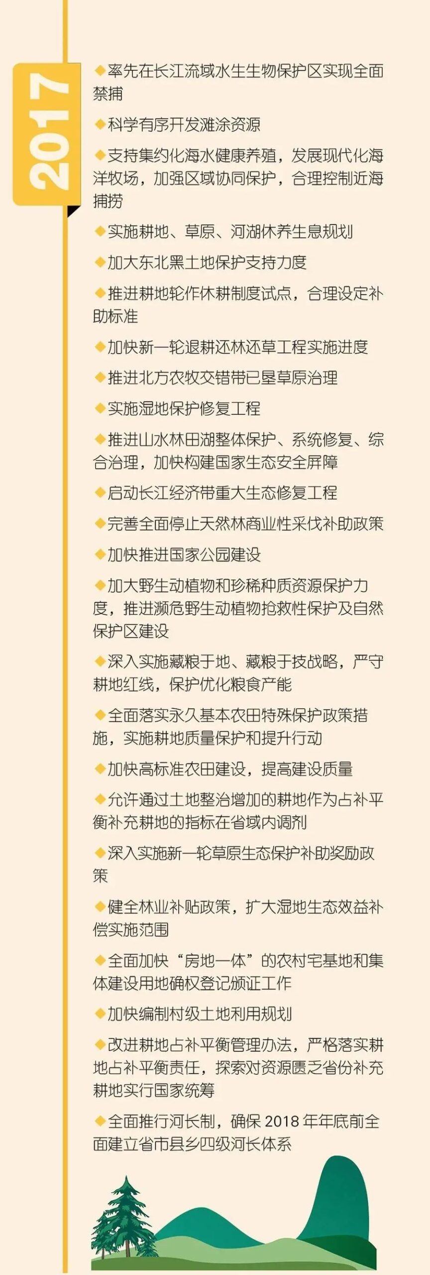 一图读懂｜十年，中央一号文件里的自然资源要点