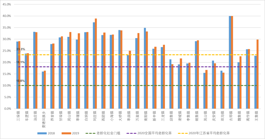 江苏省小城镇发展如何？2021江苏小城镇调查报告发布