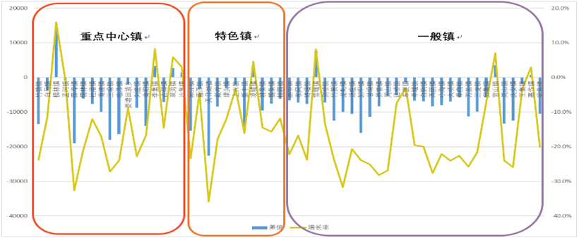 江苏省小城镇发展如何？2021江苏小城镇调查报告发布