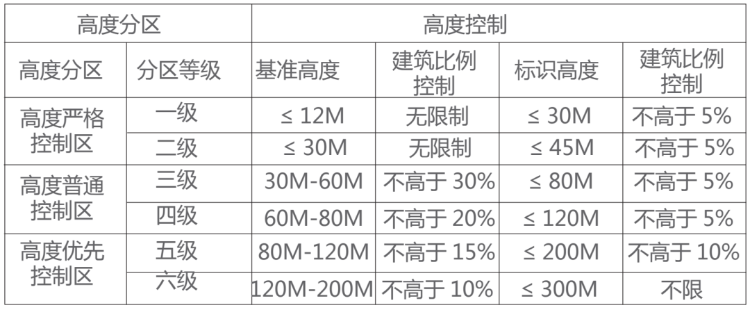 县级市总体城市设计：平湖市总体城市设计（征求意见稿）发布，附PDF下载~