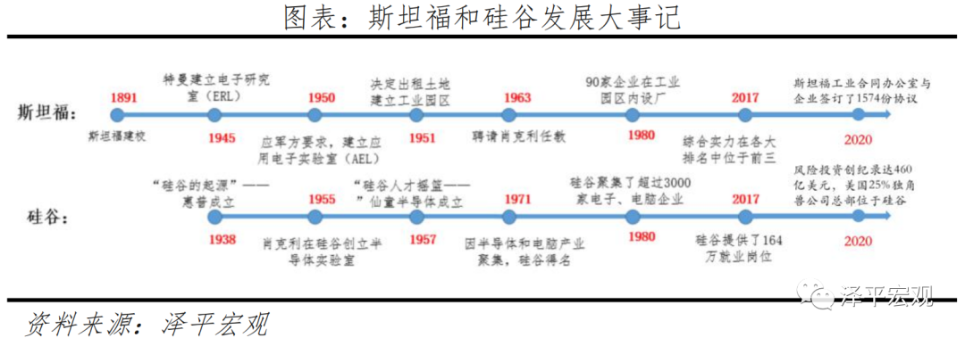 美国发展高科技的机制与启示:以硅谷和半导体为例 美国发展高科技的机制与启示:以硅谷和半导体为例