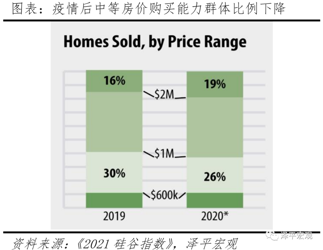 美国发展高科技的机制与启示:以硅谷和半导体为例 美国发展高科技的机制与启示:以硅谷和半导体为例