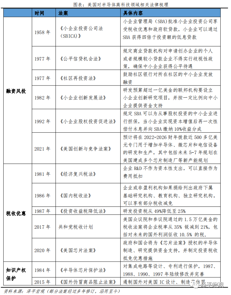 美国发展高科技的机制与启示:以硅谷和半导体为例 美国发展高科技的机制与启示:以硅谷和半导体为例