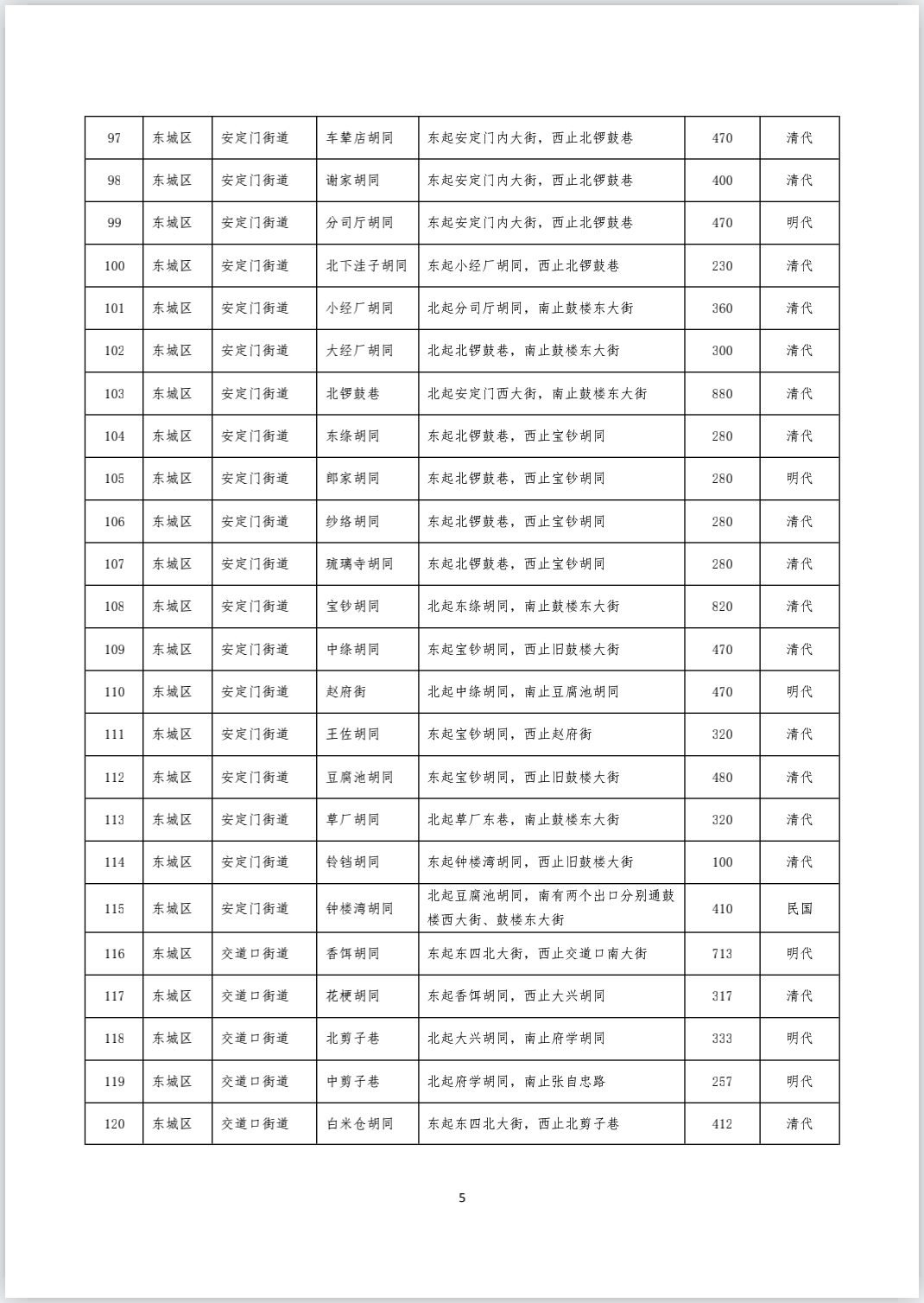《首都功能核心区传统地名保护名录（街巷胡同类 第一批）》完整版