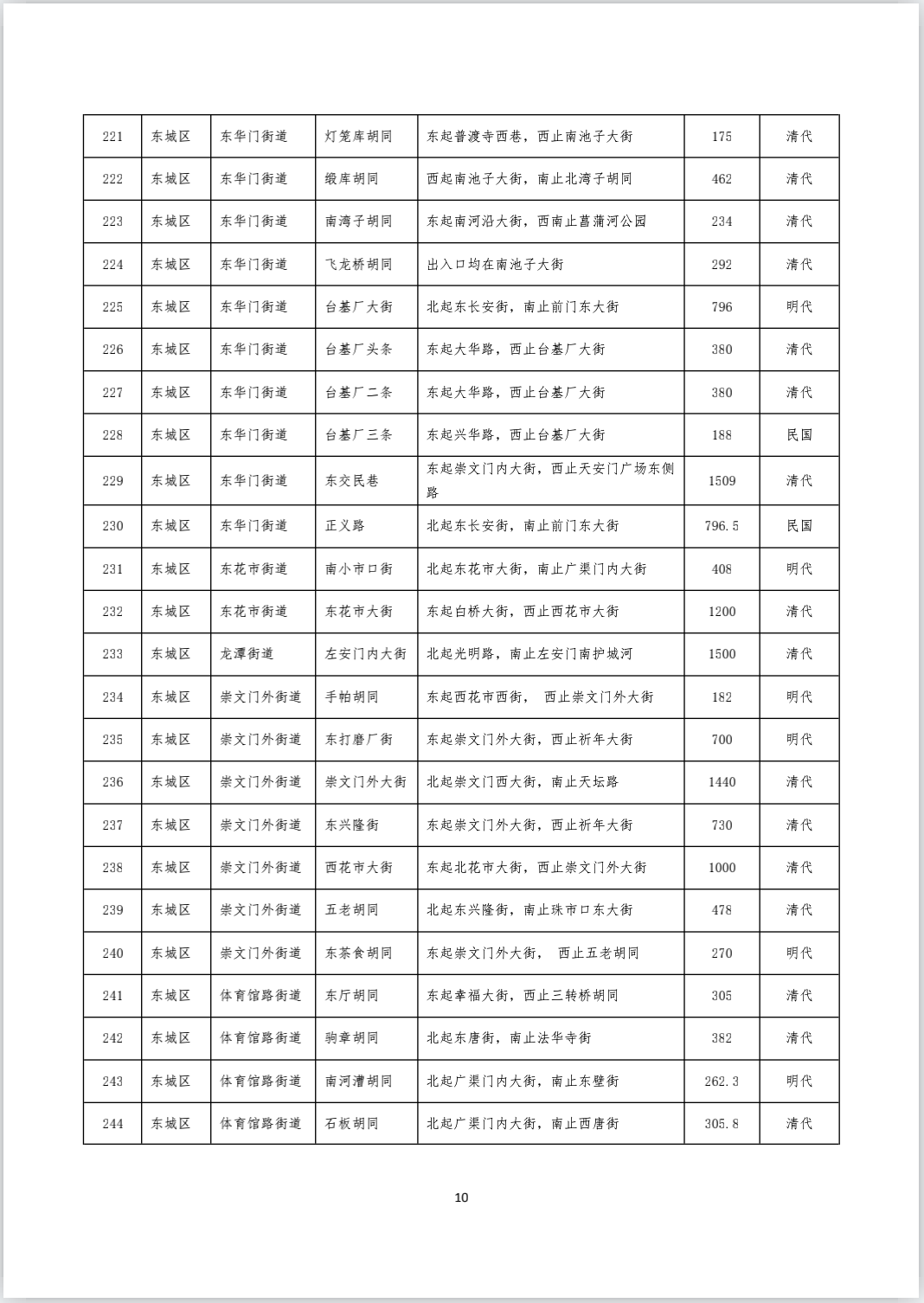 《首都功能核心区传统地名保护名录（街巷胡同类 第一批）》完整版