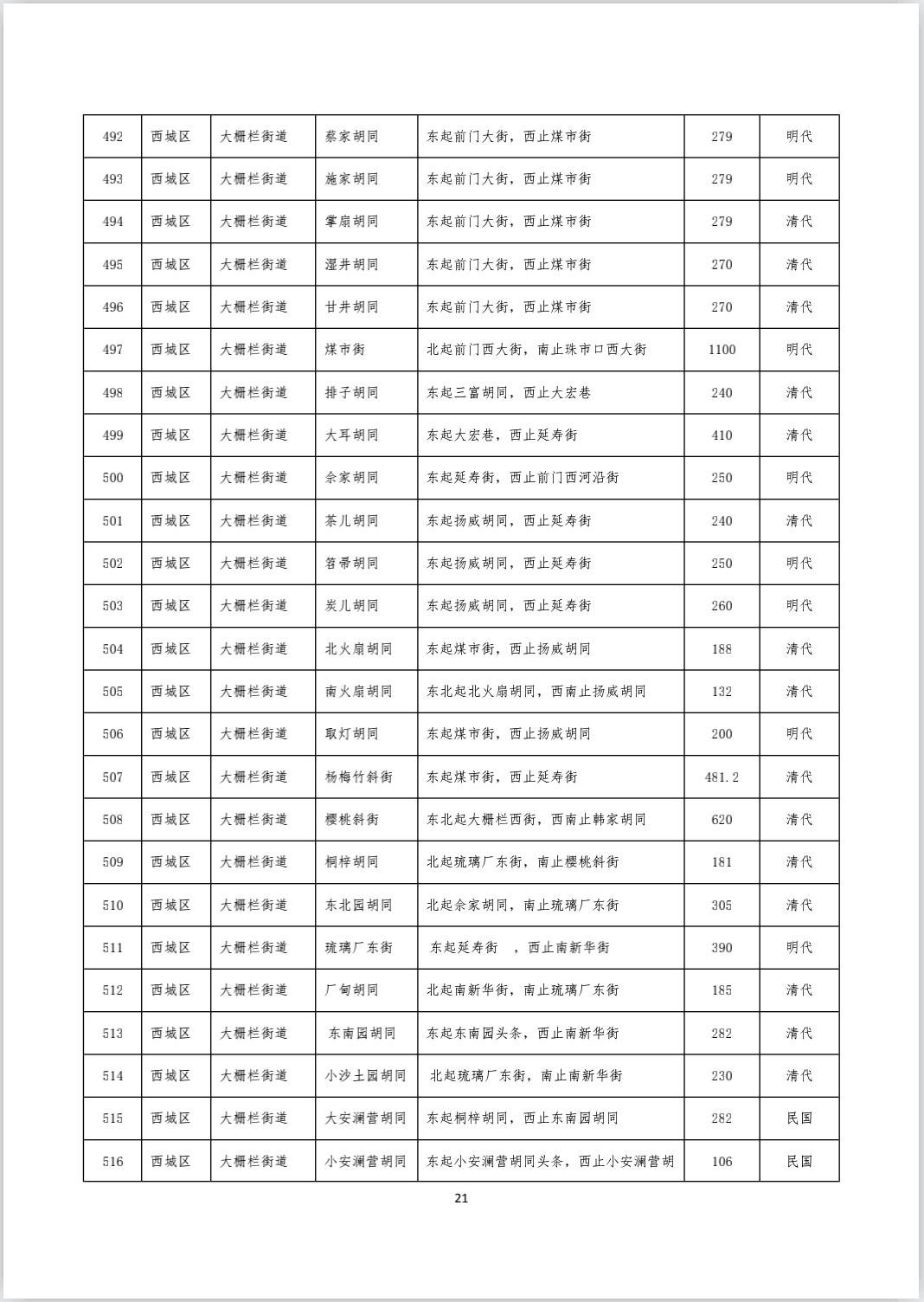 《首都功能核心区传统地名保护名录（街巷胡同类 第一批）》完整版