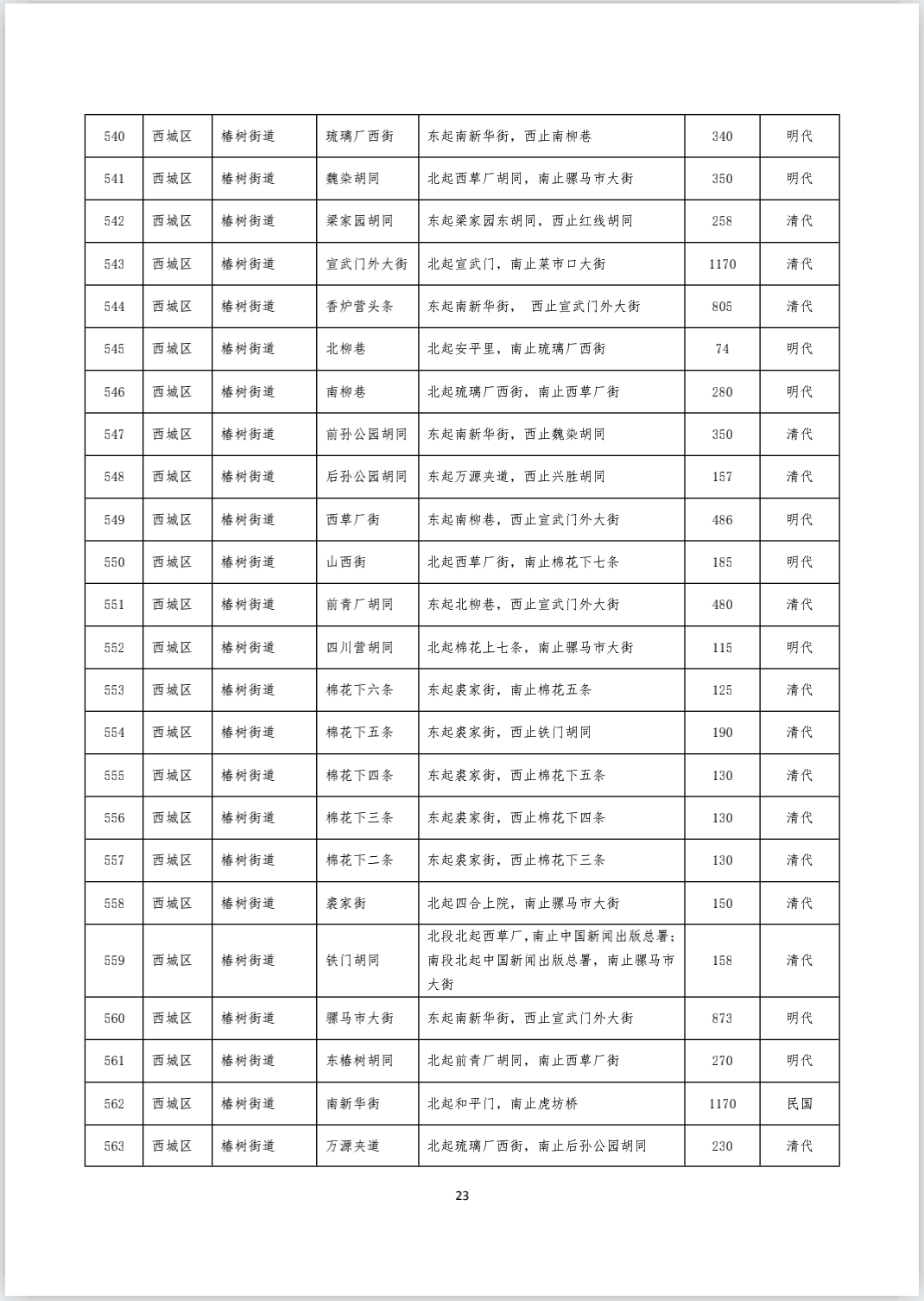 《首都功能核心区传统地名保护名录（街巷胡同类 第一批）》完整版