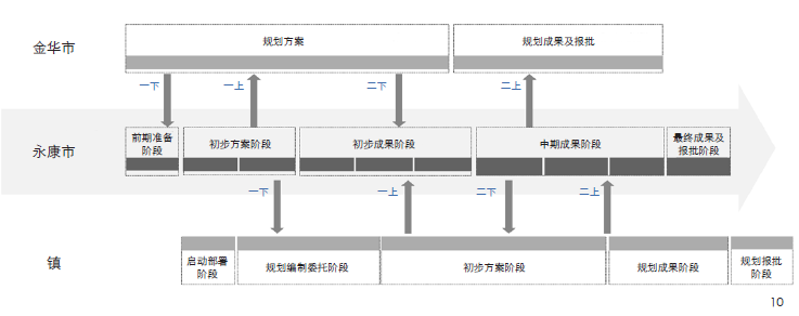 关于市县级国土空间规划城镇开发边界划定的初步思考——以永康市和塔城市为例