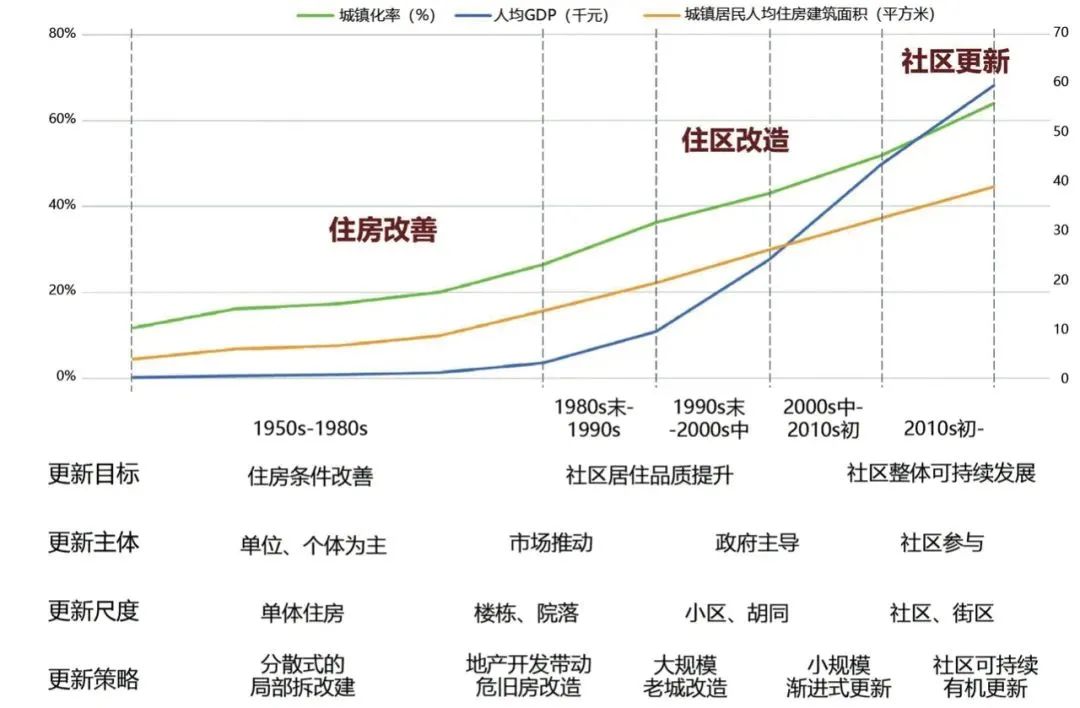 走向可持续社区更新——清华同衡助力南昌洪都老工业居住社区改造实践 走向可持续社区更新——清华同衡助力南昌洪都老工业居住社区改造实践