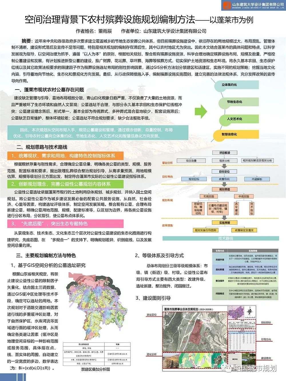 【墙报】城市更新中土地增值收益公共还原研究等 | 规划实施与管理① 【墙报】城市更新中土地增值收益公共还原研究等 | 规划实施与管理①