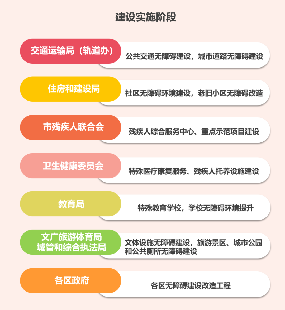 深圳：如何建设全民全龄无障碍城市？
