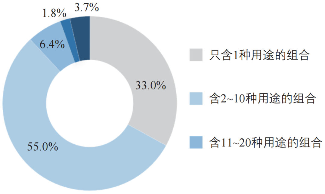 期刊精粹 | 纽约区划用途管制的建筑占用执照制度引介【2022.1期】 期刊精粹 | 纽约区划用途管制的建筑占用执照制度引介【2022.1期】