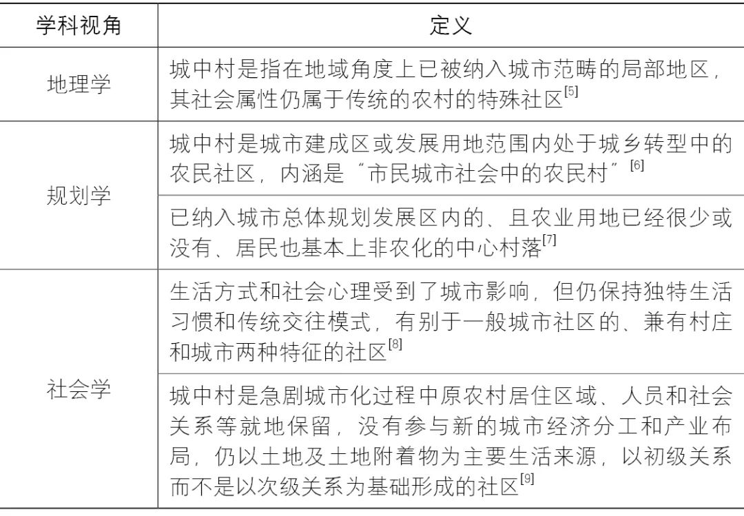 【Open Access】城中村更新治理40年：学术思想的演进与展望*