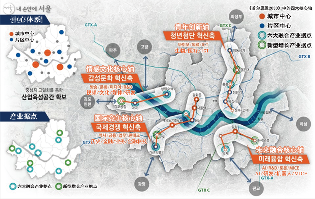 国际资讯 | [韩]2040首尔城市总体规划(2022.3)