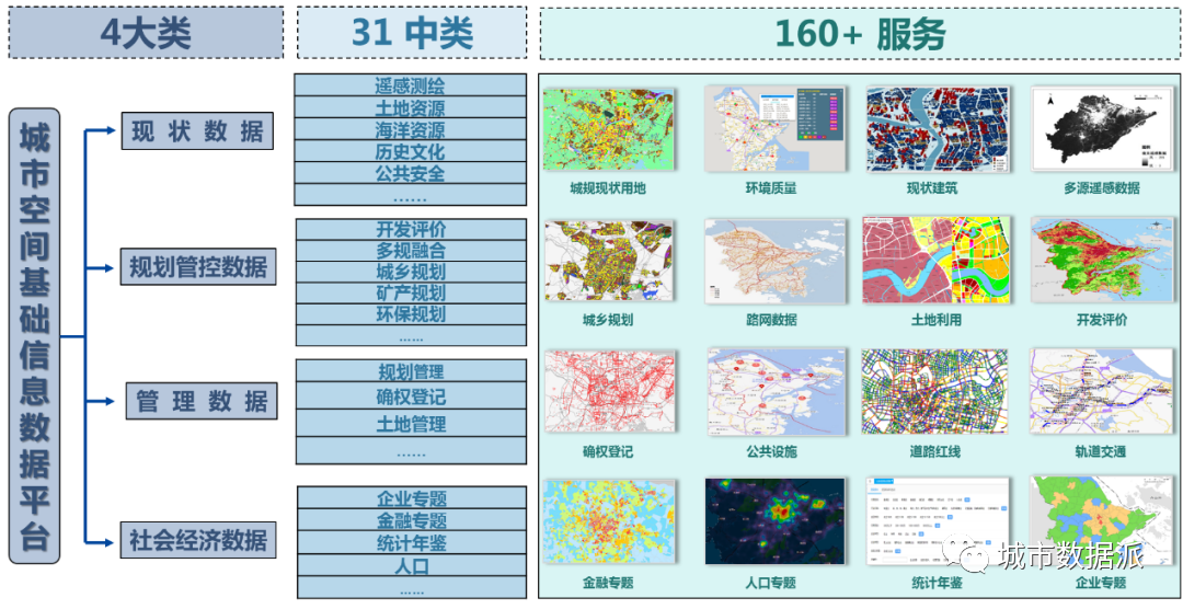 【经验分享】从指标到平台，国土空间规划体检评估体系如何构建？丨城市数据派