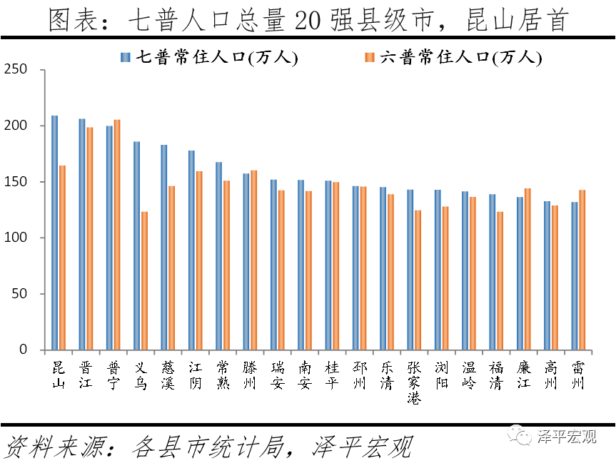 昆山如何蝉联全国百强县之冠？