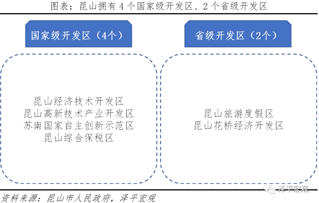 昆山如何蝉联全国百强县之冠? 昆山如何蝉联全国百强县之冠?