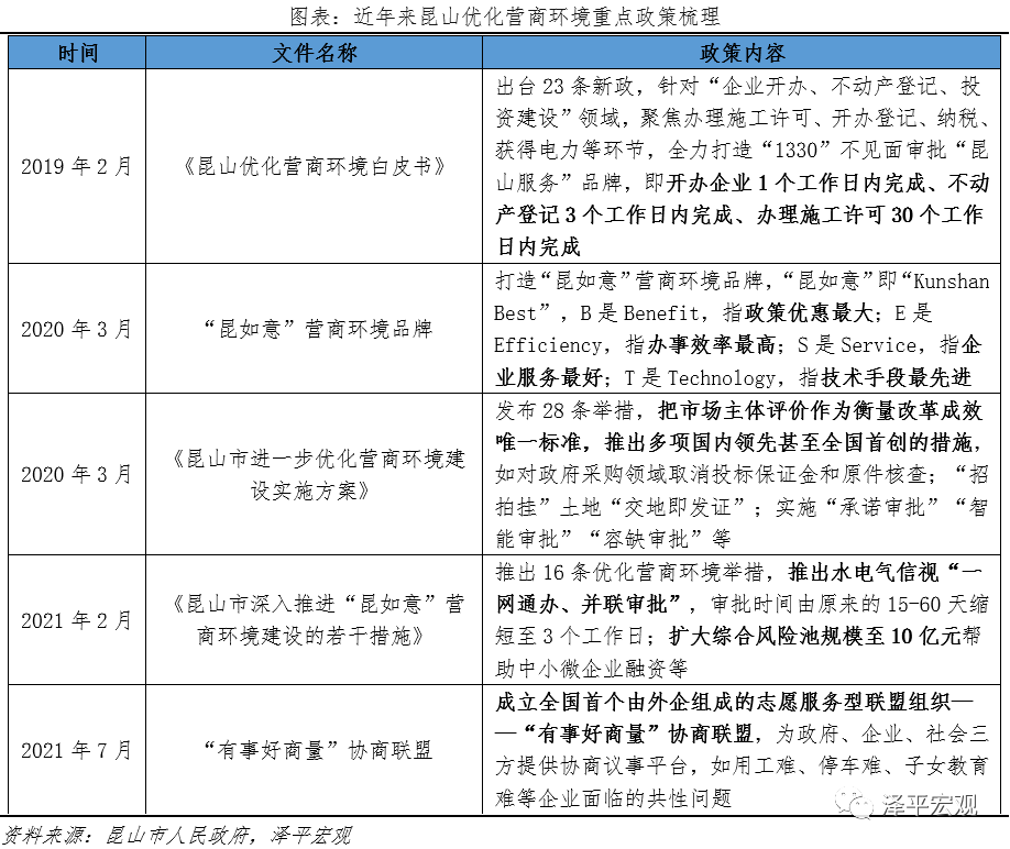 昆山如何蝉联全国百强县之冠？