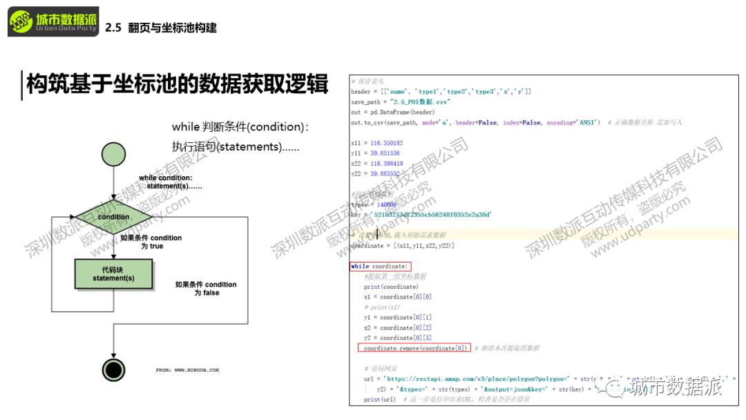 城市大数据实战应用：人工智能与API调用进阶丨城市数据派
