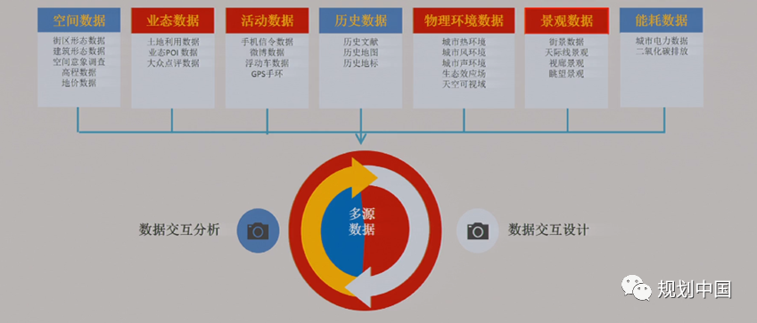 王建国:新洞见、新趋势——以人为本城市设计的数字化呈现 王建国:新洞见、新趋势——以人为本城市设计的数字化呈现