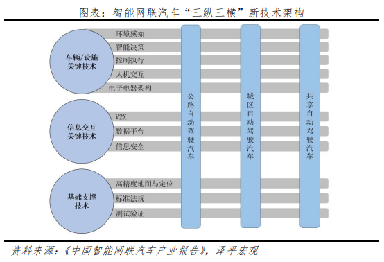 软件定义汽车与“新四化”浪潮：新能源汽车发展报告之二