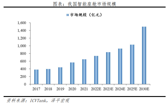 软件定义汽车与“新四化”浪潮：新能源汽车发展报告之二