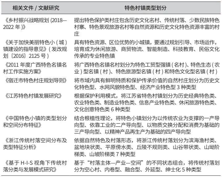 学术采撷 ｜ 我国特色村镇分类体系及管控内容探究