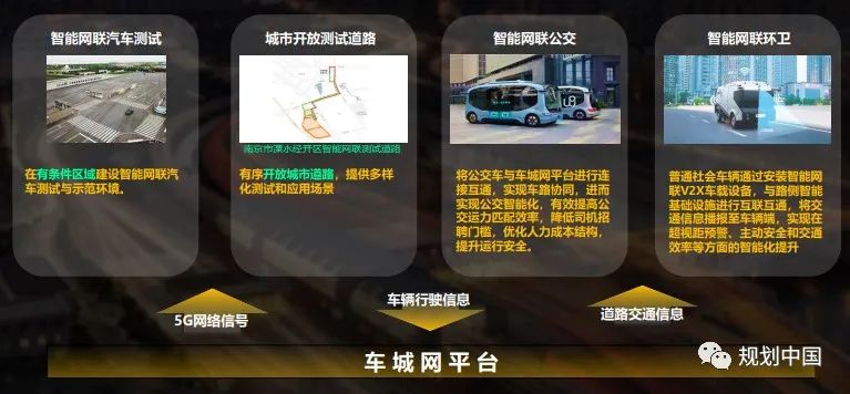 【热点】王凯：智慧城市基础设施与智能网联汽车协同发展试点建设的思考