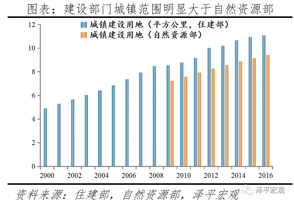 中国住房存量报告