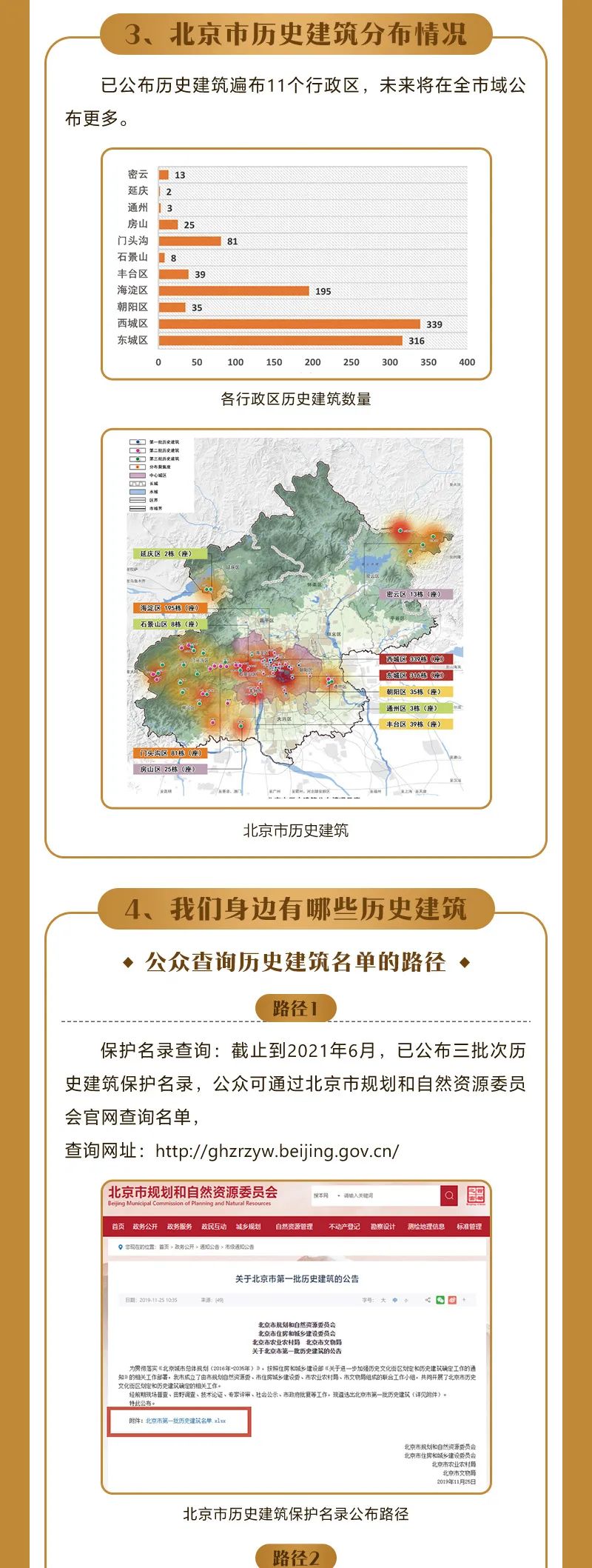 一图读懂北京市历史建筑 一图读懂北京市历史建筑