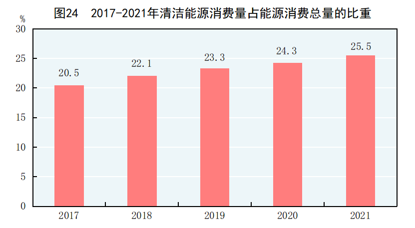 重磅!中华人民共和国2021年国民经济和社会发展统计公报 重磅!中华人民共和国2021年国民经济和社会发展统计公报